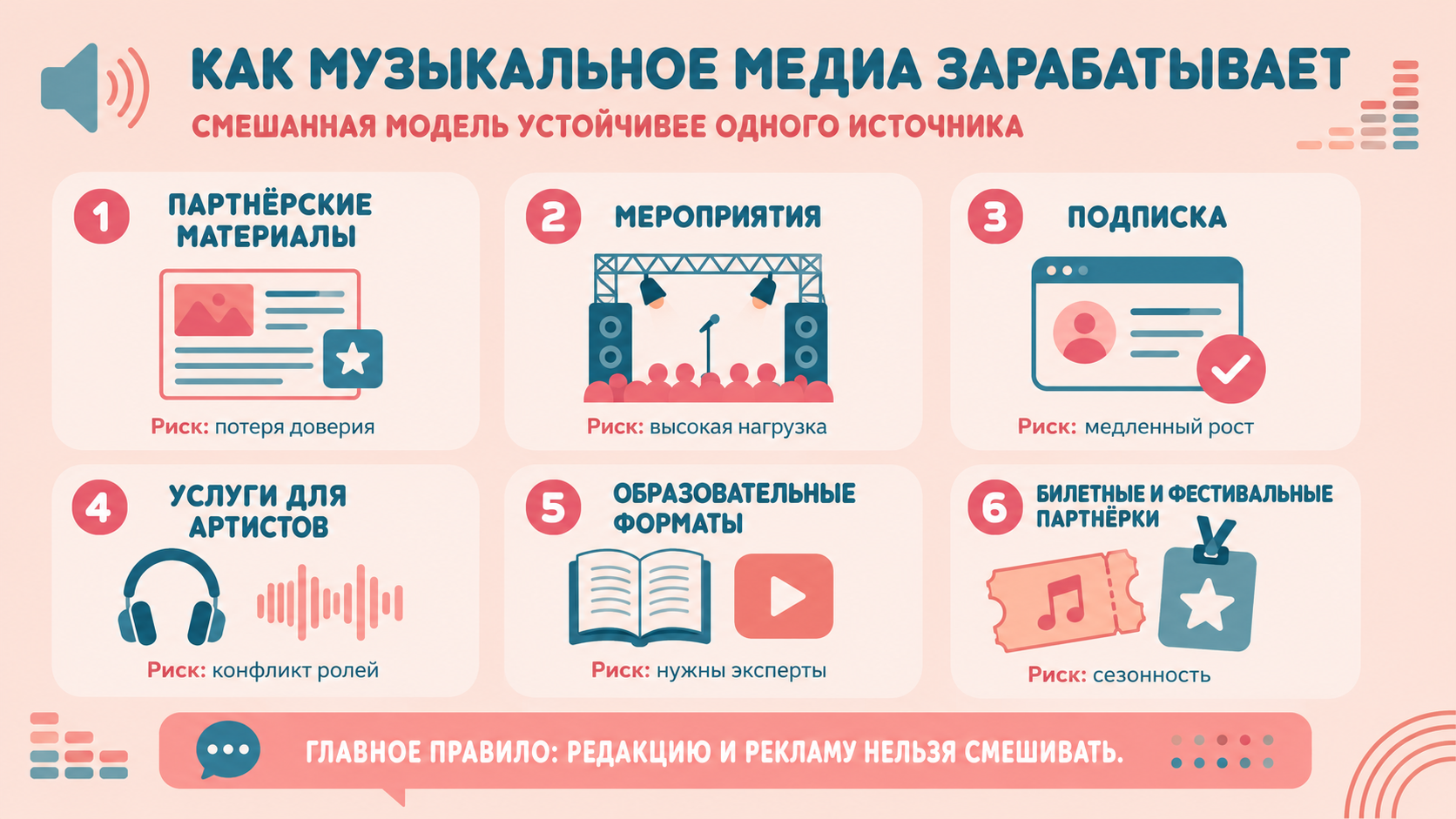 Какие модели дохода подходят музыкальному медиа