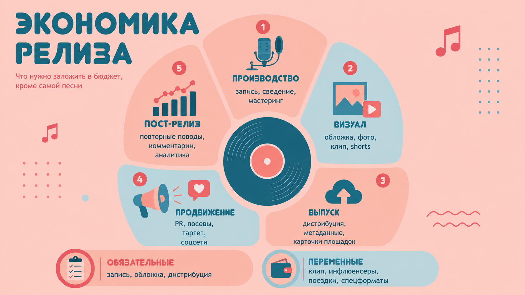 Из чего складывается экономика релиза